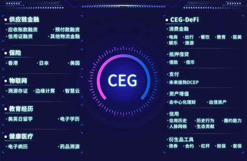 区块链源码技术(区块链源代码是什么意思)-第7张图片-华田资讯 区块链源码技术(区块链源代码是什么意思)-第7张图片-华田资讯