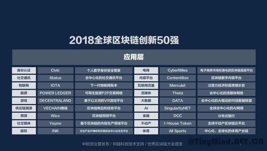 区块链创业公司,区块链创业公司是干嘛的-第5张图片-华田资讯 区块链创业公司,区块链创业公司是干嘛的-第5张图片-华田资讯
