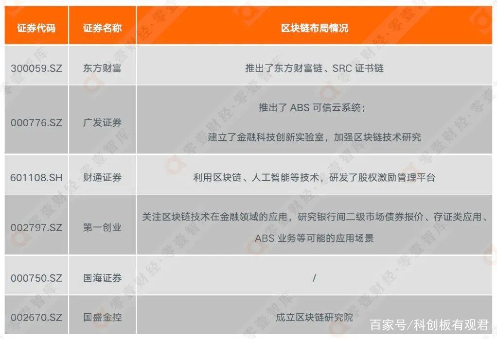 区块链创业公司,区块链创业公司是干嘛的-第8张图片-华田资讯 区块链创业公司,区块链创业公司是干嘛的-第8张图片-华田资讯