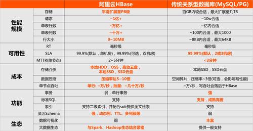 大数据与数据的区别(大数据与数据有什么区别?)-第3张图片-华田资讯 大数据与数据的区别(大数据与数据有什么区别?)-第3张图片-华田资讯