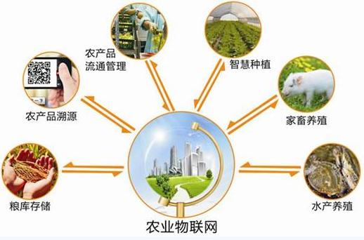 大数据应用案例(大数据应用案例介绍)-第2张图片-华田资讯 大数据应用案例(大数据应用案例介绍)-第2张图片-华田资讯