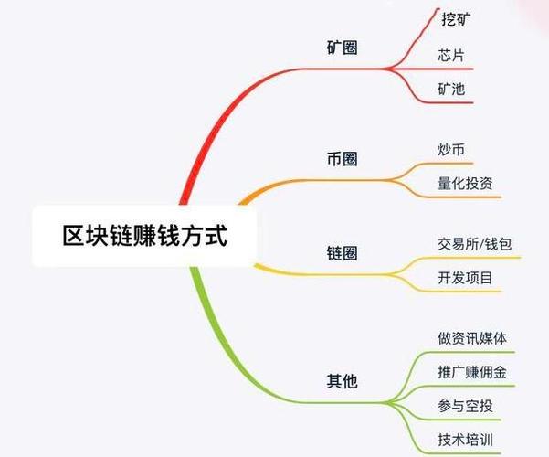 区块链有什么商机 - 区块链有什么项目-第4张图片-华田资讯 区块链有什么商机 - 区块链有什么项目-第4张图片-华田资讯