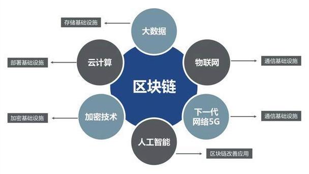 区块链应用行业(区块链应用行业分析)-第3张图片-华田资讯 区块链应用行业(区块链应用行业分析)-第3张图片-华田资讯