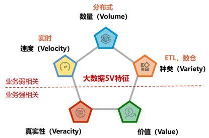 数据挖掘与大数据 - 数据挖掘与大数据分析哪本教材-第2张图片-华田资讯 数据挖掘与大数据 - 数据挖掘与大数据分析哪本教材-第2张图片-华田资讯
