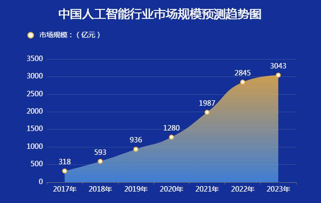 人工智能的应用实例,人工智能应用实例概述-第8张图片-华田资讯 人工智能的应用实例,人工智能应用实例概述-第8张图片-华田资讯