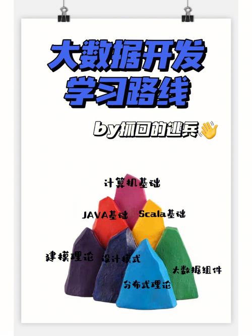 如何自学大数据,如何自学大数据专业知识-第2张图片-华田资讯 如何自学大数据,如何自学大数据专业知识-第2张图片-华田资讯