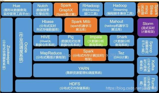 如何自学大数据,如何自学大数据专业知识-第7张图片-华田资讯 如何自学大数据,如何自学大数据专业知识-第7张图片-华田资讯