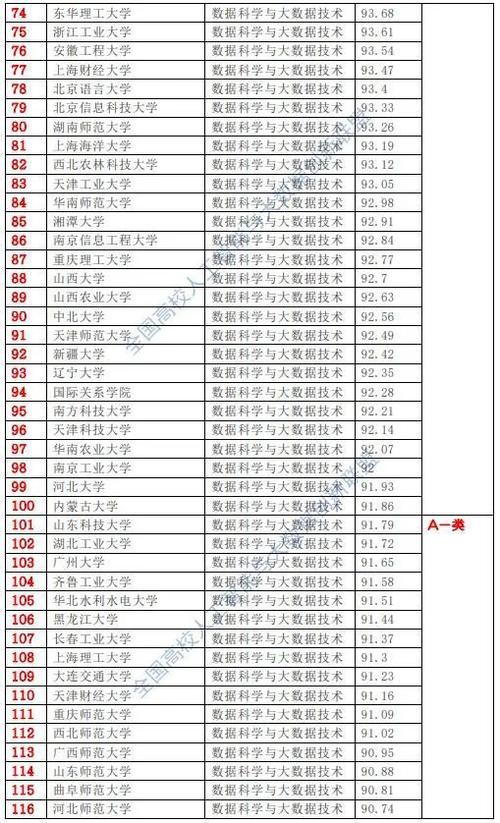 人工智能与数据科学学院(人工智能与数据科学学院机器人工程)-第1张图片-华田资讯 人工智能与数据科学学院(人工智能与数据科学学院机器人工程)-第1张图片-华田资讯