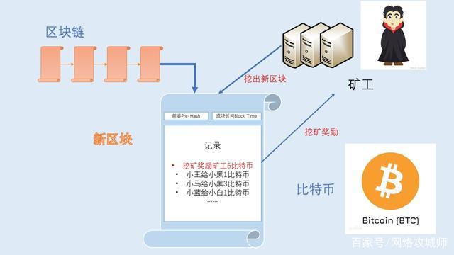 什么是区块链挖矿 - 区块链 挖矿 什么意思-第5张图片-华田资讯 什么是区块链挖矿 - 区块链 挖矿 什么意思-第5张图片-华田资讯
