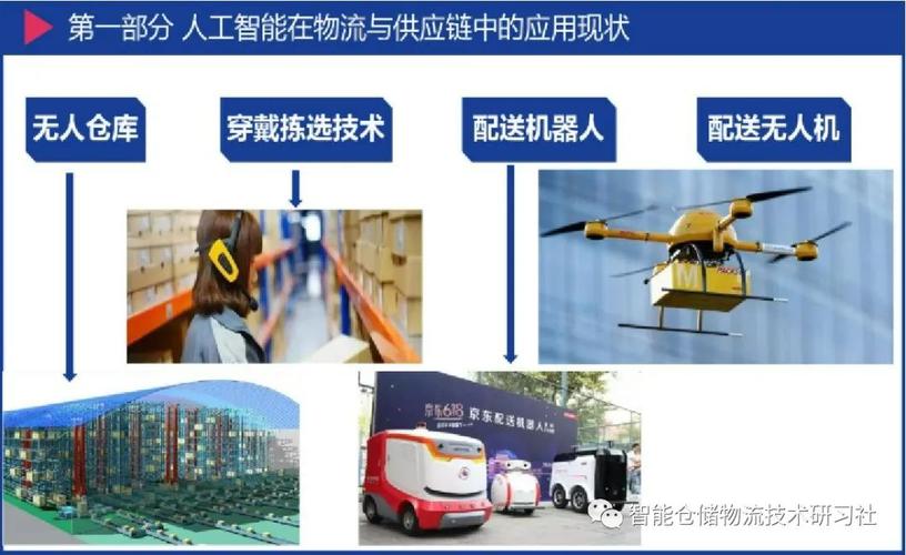 人工智能在物流领域的应用,人工智能在物流领域的应用行业的挑战-第4张图片-华田资讯 人工智能在物流领域的应用,人工智能在物流领域的应用行业的挑战-第4张图片-华田资讯