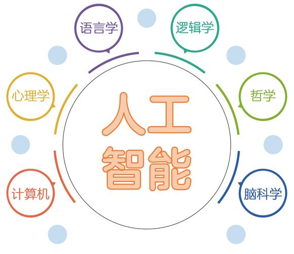 人工智能技术包括哪些(人工智能技术包括哪些技术)-第2张图片-华田资讯 人工智能技术包括哪些(人工智能技术包括哪些技术)-第2张图片-华田资讯