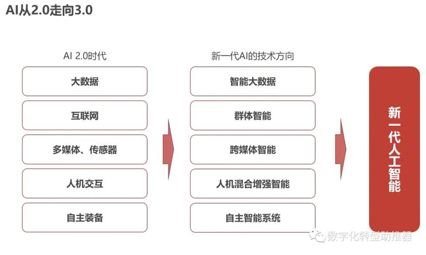 人工智能技术包括哪些(人工智能技术包括哪些技术)-第4张图片-华田资讯 人工智能技术包括哪些(人工智能技术包括哪些技术)-第4张图片-华田资讯