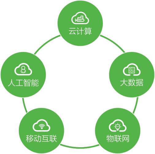 云计算和人工智能(云计算和人工智能哪个就业前景好)-第1张图片-华田资讯 云计算和人工智能(云计算和人工智能哪个就业前景好)-第1张图片-华田资讯