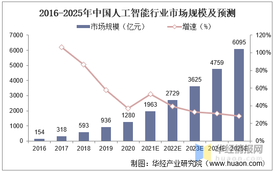 中国人工智能现状 - 我国人工智能的现状描述-第4张图片-华田资讯 中国人工智能现状 - 我国人工智能的现状描述-第4张图片-华田资讯