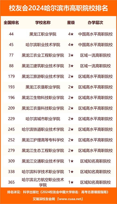 人工智能学校排名(人工智能学校排名全国排名)-第2张图片-华田资讯 人工智能学校排名(人工智能学校排名全国排名)-第2张图片-华田资讯