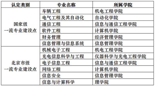 人工智能学校排名(人工智能学校排名全国排名)-第5张图片-华田资讯 人工智能学校排名(人工智能学校排名全国排名)-第5张图片-华田资讯