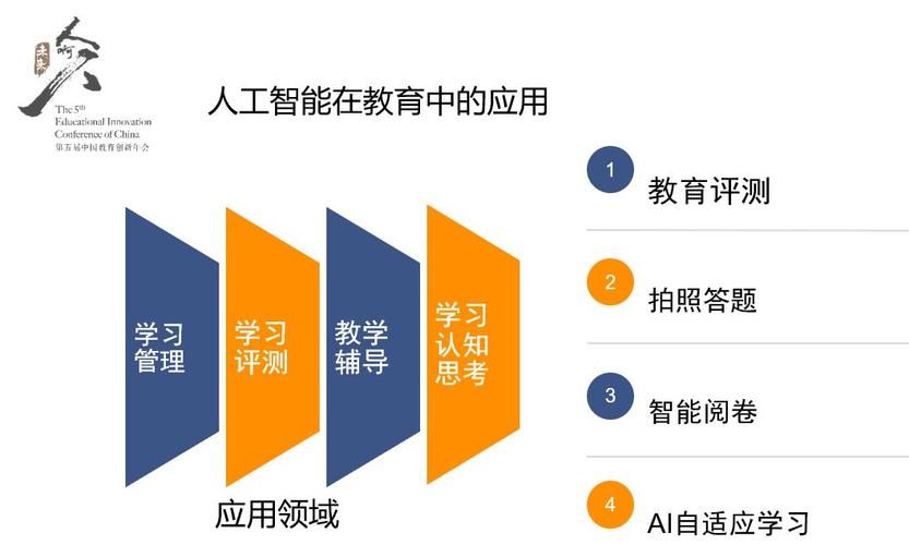 人工智能培训总结,人工智能培训总结发言简短-第3张图片-华田资讯 人工智能培训总结,人工智能培训总结发言简短-第3张图片-华田资讯