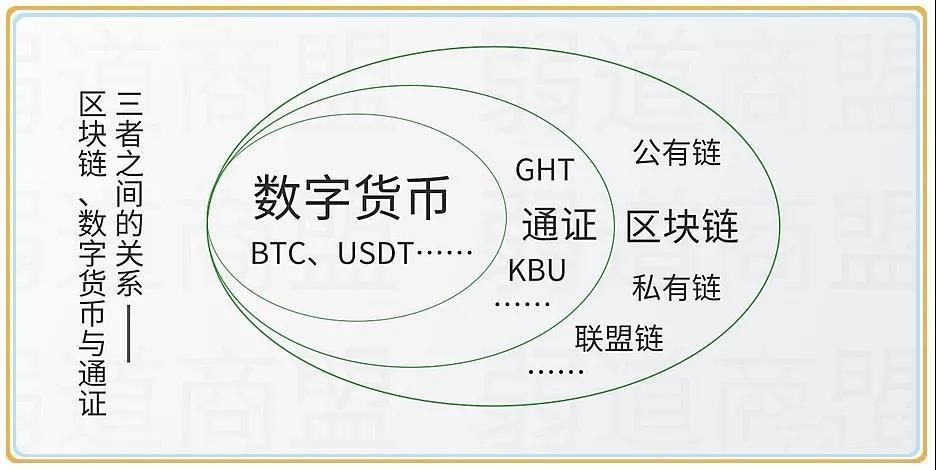 区块链与通证,区块链与通证经济书怎么引用-第3张图片-华田资讯 区块链与通证,区块链与通证经济书怎么引用-第3张图片-华田资讯