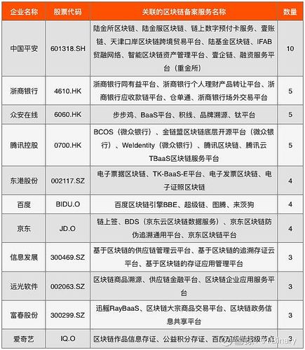区块链龙头股票 - 区块链龙头股票有哪些-第4张图片-华田资讯 区块链龙头股票 - 区块链龙头股票有哪些-第4张图片-华田资讯
