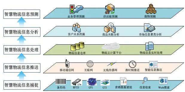 大数据应用场景(大数据应用场景有哪些?)-第3张图片-华田资讯 大数据应用场景(大数据应用场景有哪些?)-第3张图片-华田资讯