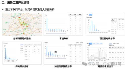 大数据应用场景(大数据应用场景有哪些?)-第4张图片-华田资讯 大数据应用场景(大数据应用场景有哪些?)-第4张图片-华田资讯