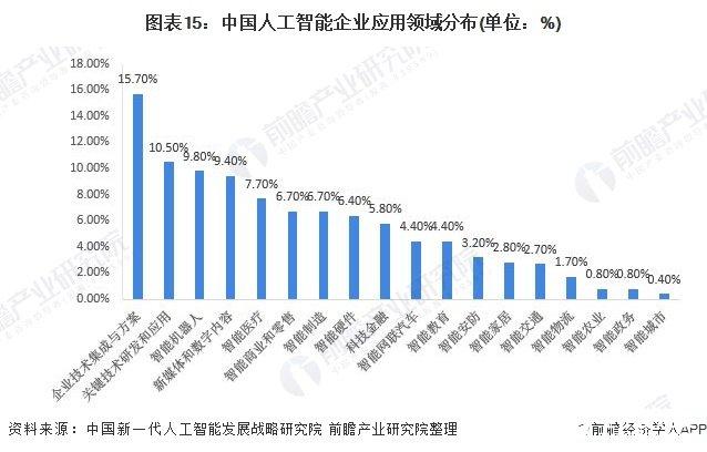 人工智能应用场景(人工智能应用场景图片)-第7张图片-华田资讯 人工智能应用场景(人工智能应用场景图片)-第7张图片-华田资讯