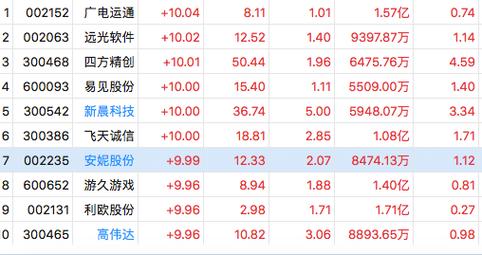 区块链股票龙头概念,区块链个股龙头-第3张图片-华田资讯 区块链股票龙头概念,区块链个股龙头-第3张图片-华田资讯