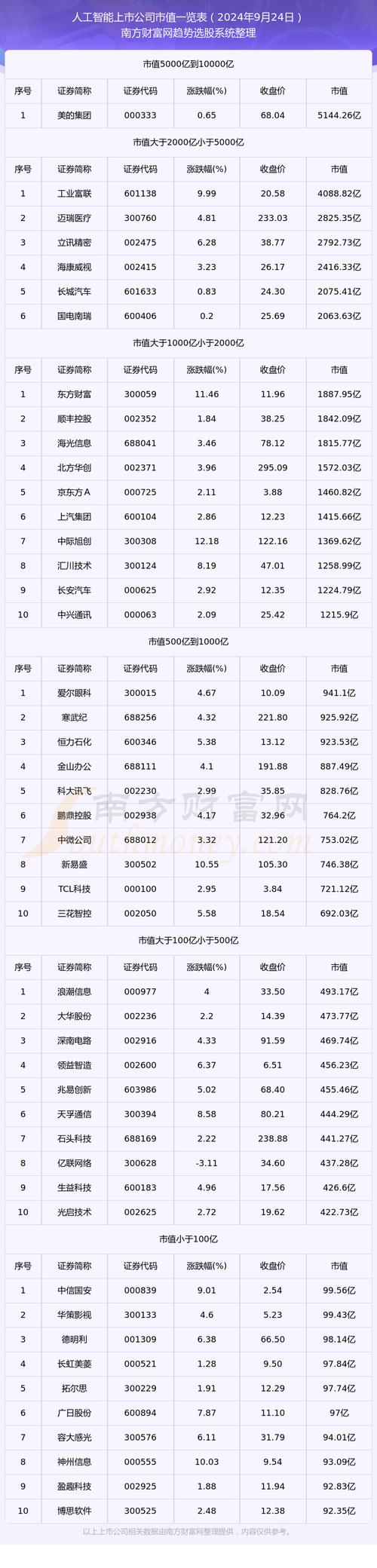 人工智能企业排名(人工智能企业排名标准)-第1张图片-华田资讯 人工智能企业排名(人工智能企业排名标准)-第1张图片-华田资讯