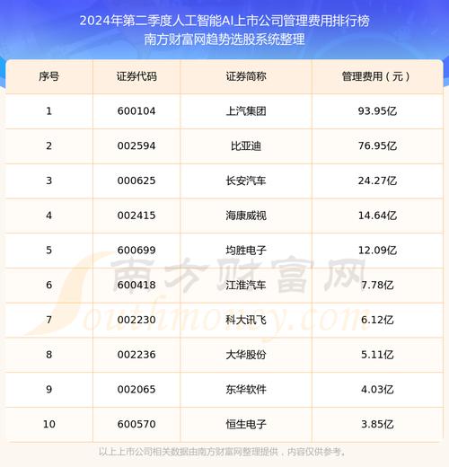人工智能企业排名(人工智能企业排名标准)-第4张图片-华田资讯 人工智能企业排名(人工智能企业排名标准)-第4张图片-华田资讯