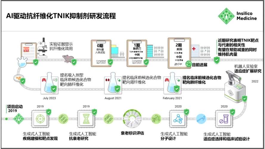 人工智能在各个领域的应用案例,人工智能主要应用的典型案例-第3张图片-华田资讯 人工智能在各个领域的应用案例,人工智能主要应用的典型案例-第3张图片-华田资讯