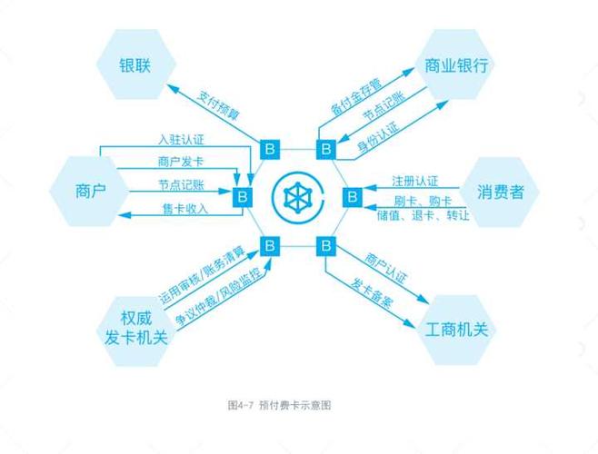区块链与保险(区块链与保险的结合方式有)-第2张图片-华田资讯 区块链与保险(区块链与保险的结合方式有)-第2张图片-华田资讯
