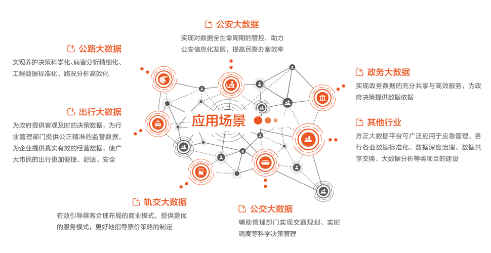 大数据分析应用,大数据分析应用场景因素-第3张图片-华田资讯 大数据分析应用,大数据分析应用场景因素-第3张图片-华田资讯