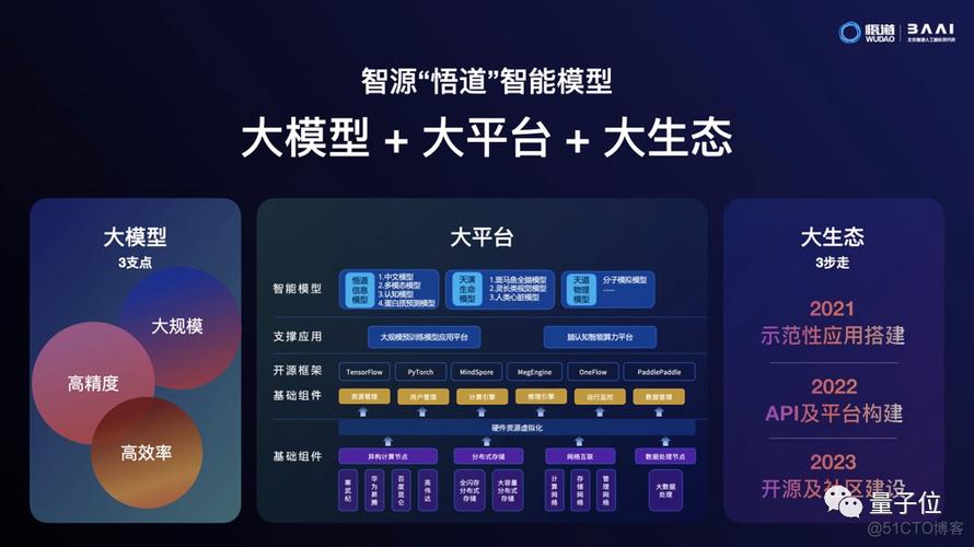 人工智能白皮书 - 人工智能蓝皮书-第5张图片-华田资讯 人工智能白皮书 - 人工智能蓝皮书-第5张图片-华田资讯