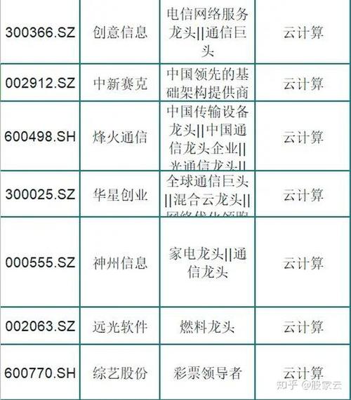 人工智能龙头企业(人工智能龙头企业+AI算力的核心产业公司)-第2张图片-华田资讯 人工智能龙头企业(人工智能龙头企业+AI算力的核心产业公司)-第2张图片-华田资讯