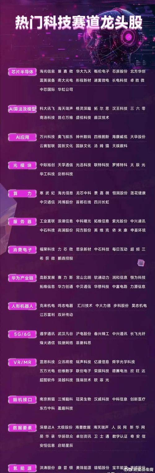 人工智能龙头企业(人工智能龙头企业+AI算力的核心产业公司)-第3张图片-华田资讯 人工智能龙头企业(人工智能龙头企业+AI算力的核心产业公司)-第3张图片-华田资讯