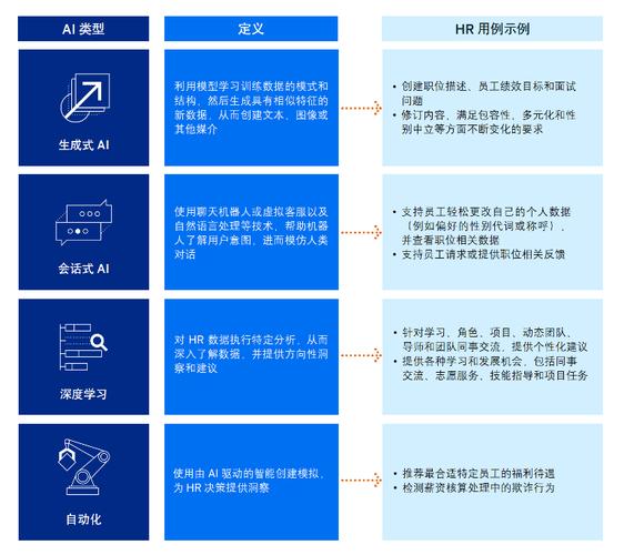 人工智能调查问卷,人工智能调查问卷名字-第7张图片-华田资讯 人工智能调查问卷,人工智能调查问卷名字-第7张图片-华田资讯