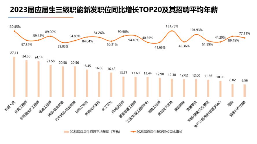 大数据分析就业 - 大数据分析就业岗位-第5张图片-华田资讯 大数据分析就业 - 大数据分析就业岗位-第5张图片-华田资讯