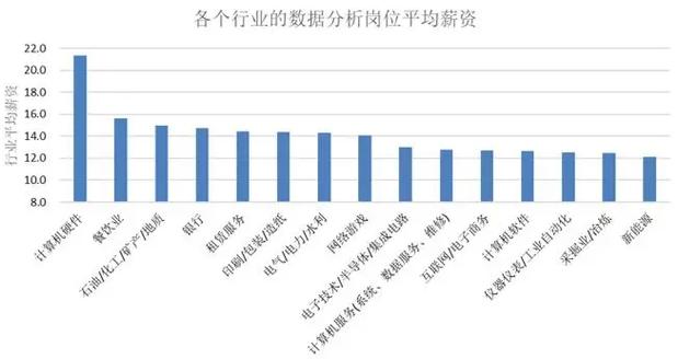大数据分析就业 - 大数据分析就业岗位-第6张图片-华田资讯 大数据分析就业 - 大数据分析就业岗位-第6张图片-华田资讯