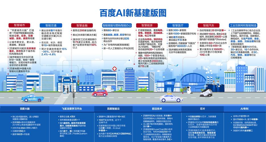 百度人工智能平台(百度人工智能平台上搭建自己的产品)-第2张图片-华田资讯 百度人工智能平台(百度人工智能平台上搭建自己的产品)-第2张图片-华田资讯