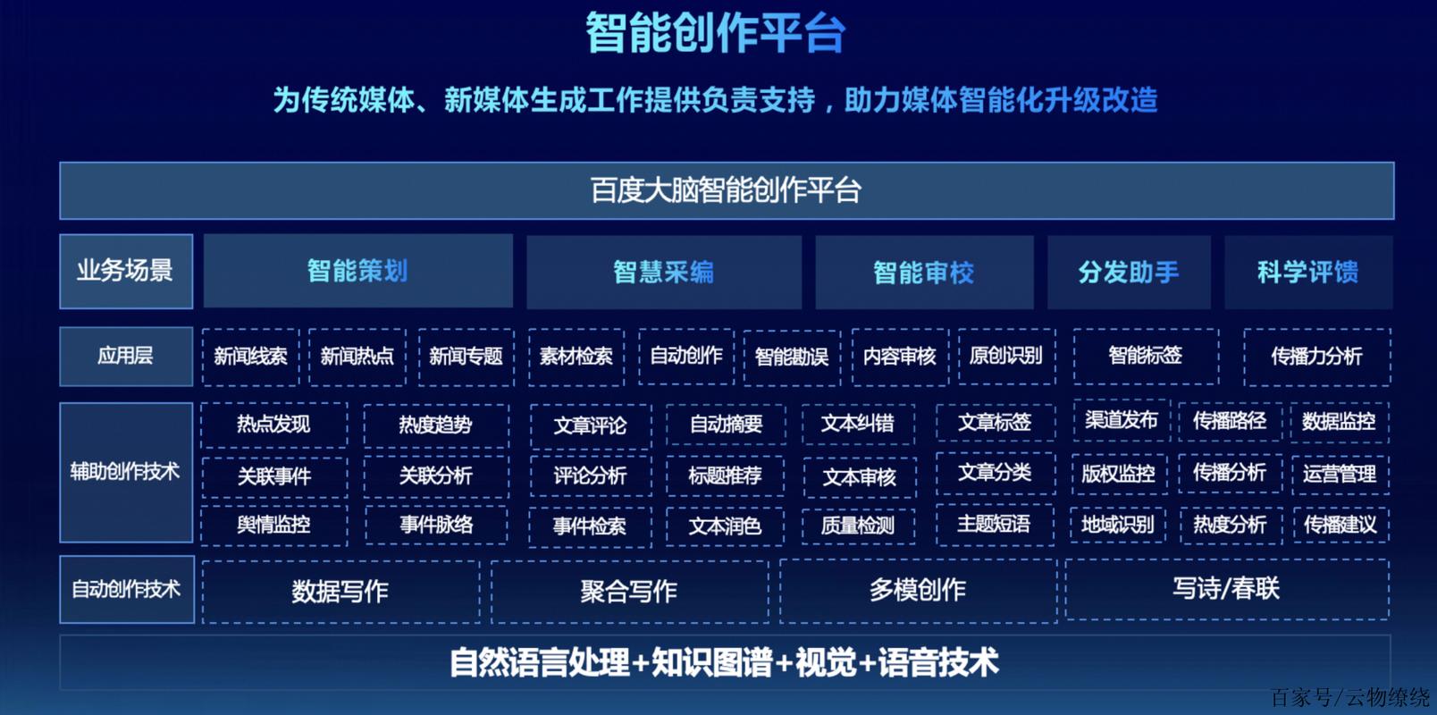 百度人工智能平台(百度人工智能平台上搭建自己的产品)-第3张图片-华田资讯 百度人工智能平台(百度人工智能平台上搭建自己的产品)-第3张图片-华田资讯