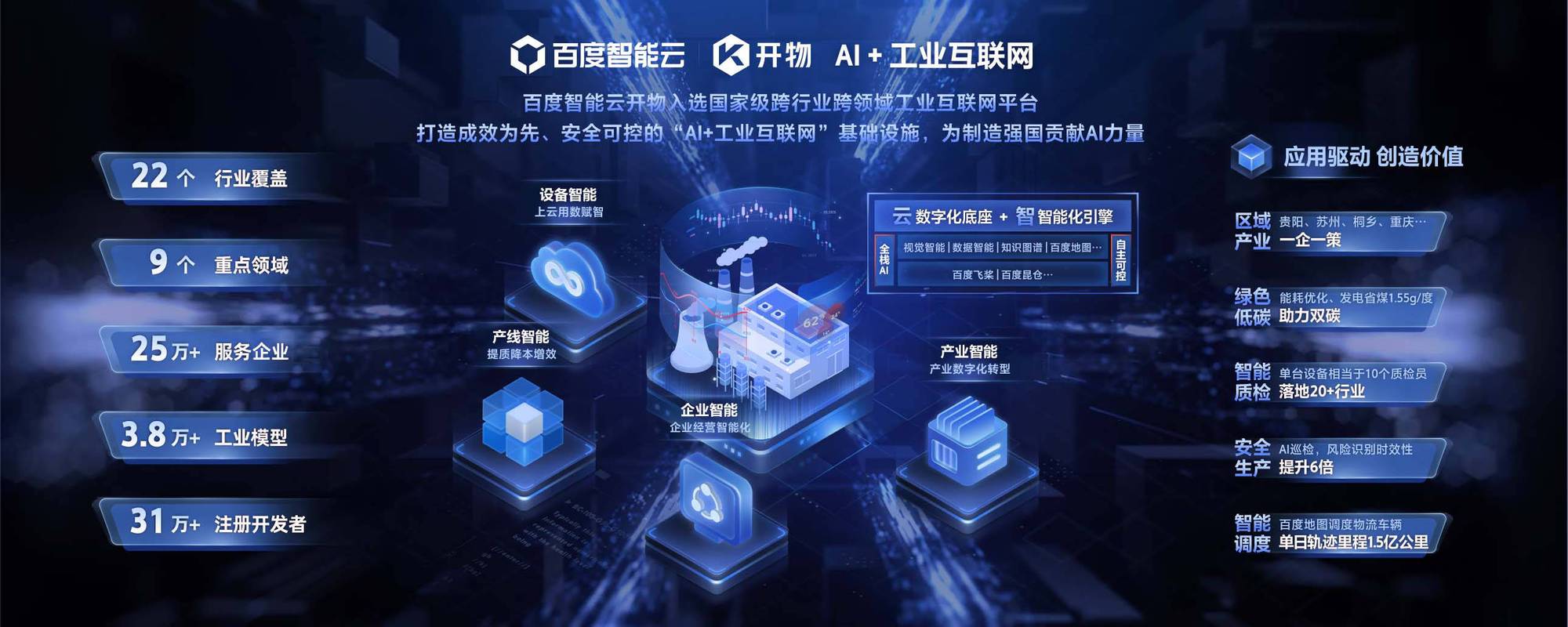 百度人工智能平台(百度人工智能平台上搭建自己的产品)-第4张图片-华田资讯 百度人工智能平台(百度人工智能平台上搭建自己的产品)-第4张图片-华田资讯