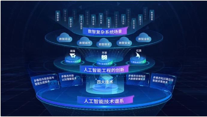 百度人工智能平台(百度人工智能平台上搭建自己的产品)-第6张图片-华田资讯 百度人工智能平台(百度人工智能平台上搭建自己的产品)-第6张图片-华田资讯