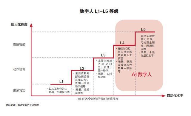 强人工智能和弱人工智能(强人工智能和弱人工智能是什么)-第3张图片-华田资讯 强人工智能和弱人工智能(强人工智能和弱人工智能是什么)-第3张图片-华田资讯