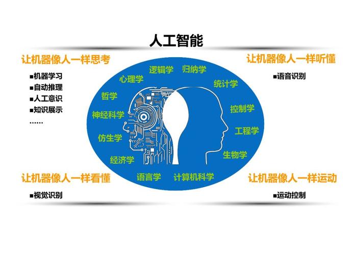 人工智能信息网(人工智能资讯平台)-第4张图片-华田资讯 人工智能信息网(人工智能资讯平台)-第4张图片-华田资讯