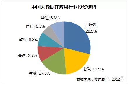 大数据的作用,大数据的作用和使用场景-第3张图片-华田资讯 大数据的作用,大数据的作用和使用场景-第3张图片-华田资讯