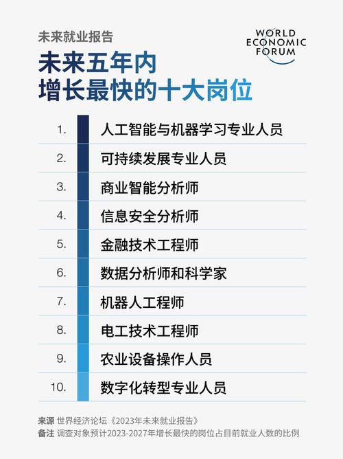 人工智能就业薪资(人工智能就业薪资水平)-第3张图片-华田资讯 人工智能就业薪资(人工智能就业薪资水平)-第3张图片-华田资讯