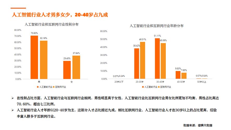 人工智能就业薪资(人工智能就业薪资水平)-第5张图片-华田资讯 人工智能就业薪资(人工智能就业薪资水平)-第5张图片-华田资讯