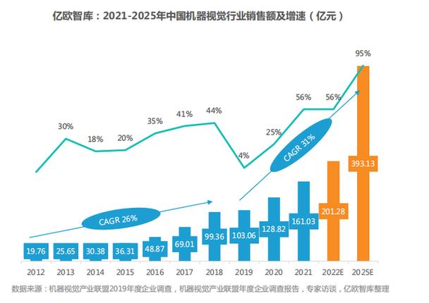 人工智能机器视觉,人工智能机器视觉的股票有哪些-第1张图片-华田资讯 人工智能机器视觉,人工智能机器视觉的股票有哪些-第1张图片-华田资讯
