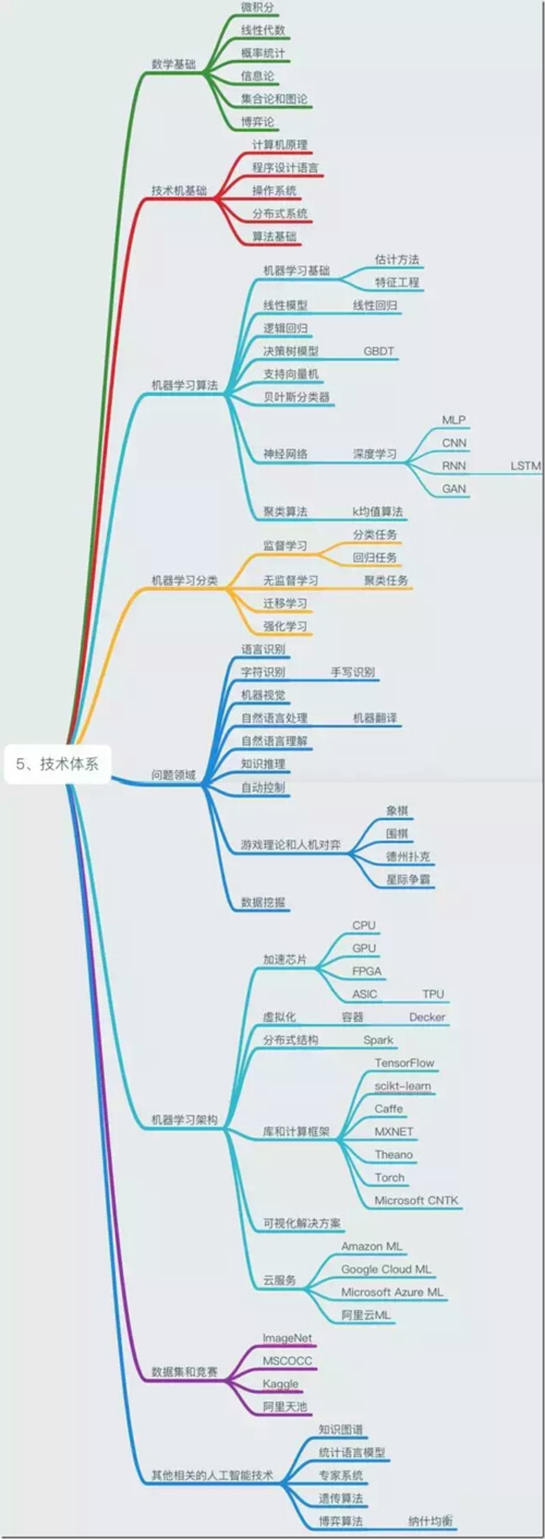 人工智能机器视觉,人工智能机器视觉的股票有哪些-第4张图片-华田资讯 人工智能机器视觉,人工智能机器视觉的股票有哪些-第4张图片-华田资讯