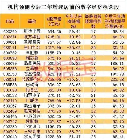 大数据相关股票,数据相关股票龙头股-第1张图片-华田资讯 大数据相关股票,数据相关股票龙头股-第1张图片-华田资讯